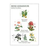 Panier Des Sens Perfume - Rose Geranium